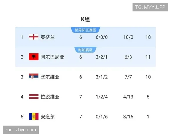 2026世界杯完整版晋级路径解析