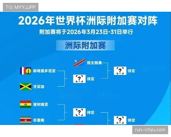 2026世界杯规则下排名怎么判