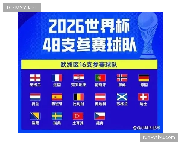 2026世界杯正赛48队如何最终确定 2026世界杯正赛48队如何最终确定